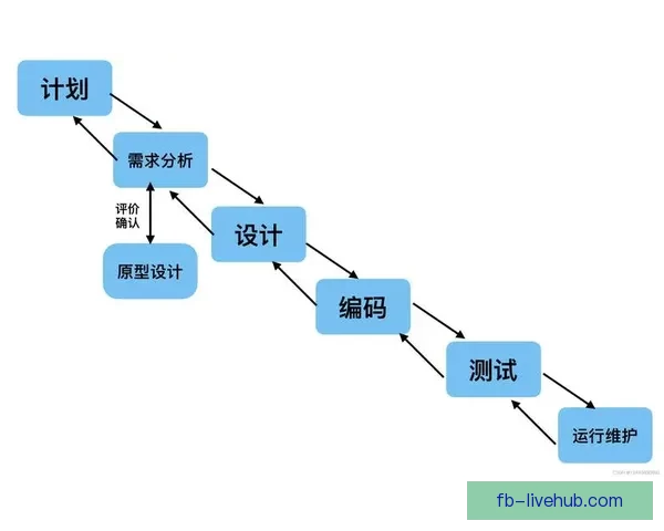 世界杯胜负竞猜实用技巧解析与投注技巧全面指南