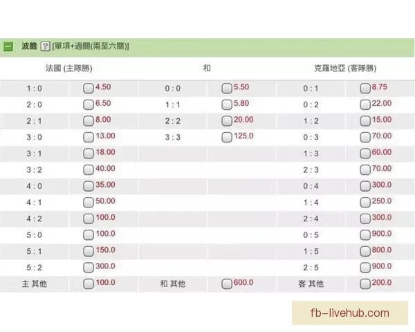 世界杯体育竞猜赔率解析及胜负预测全面指南