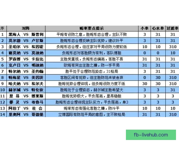 世界杯体育竞猜赔率解析及胜负预测全面指南