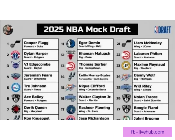 NBA提出三项反摆烂改革方案 将于5月进行正式投票决定 NBA提出三项反摆烂改革方案 将于5月进行正式投票决定