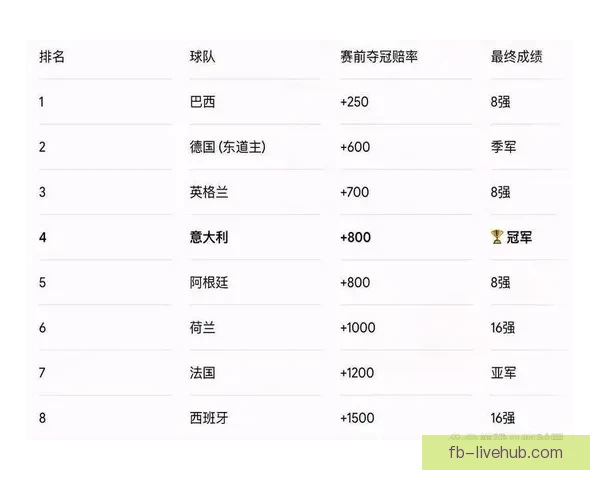 2026年世界杯球队名单预测及实力分析,各大热门球队能否脱颖而出 2026年世界杯球队名单预测及实力分析,各大热门球队能否脱颖而出
